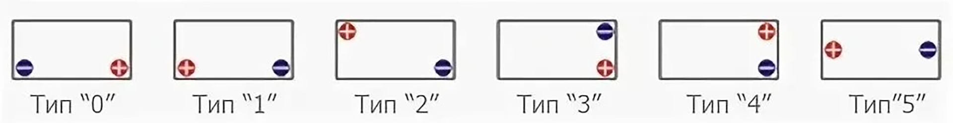 Как выбрать аккумулятор правильно. Подбор автомобильного аккумулятора ...